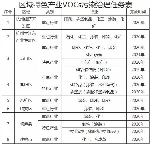 杭州市大氣環(huán)境質(zhì)量限期達(dá)標(biāo)規(guī)劃