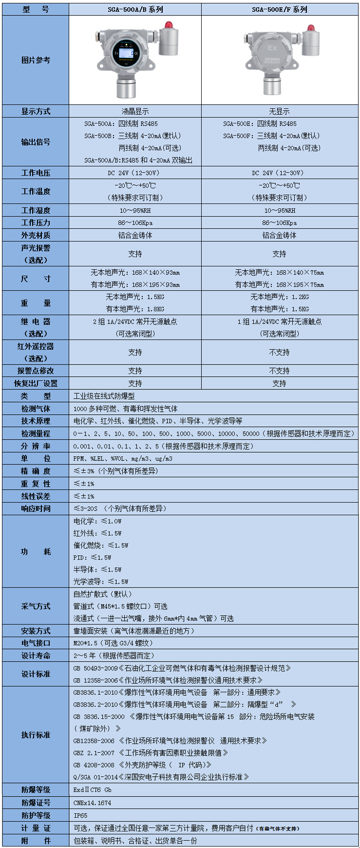 在線式吡啶檢測儀參數(shù)