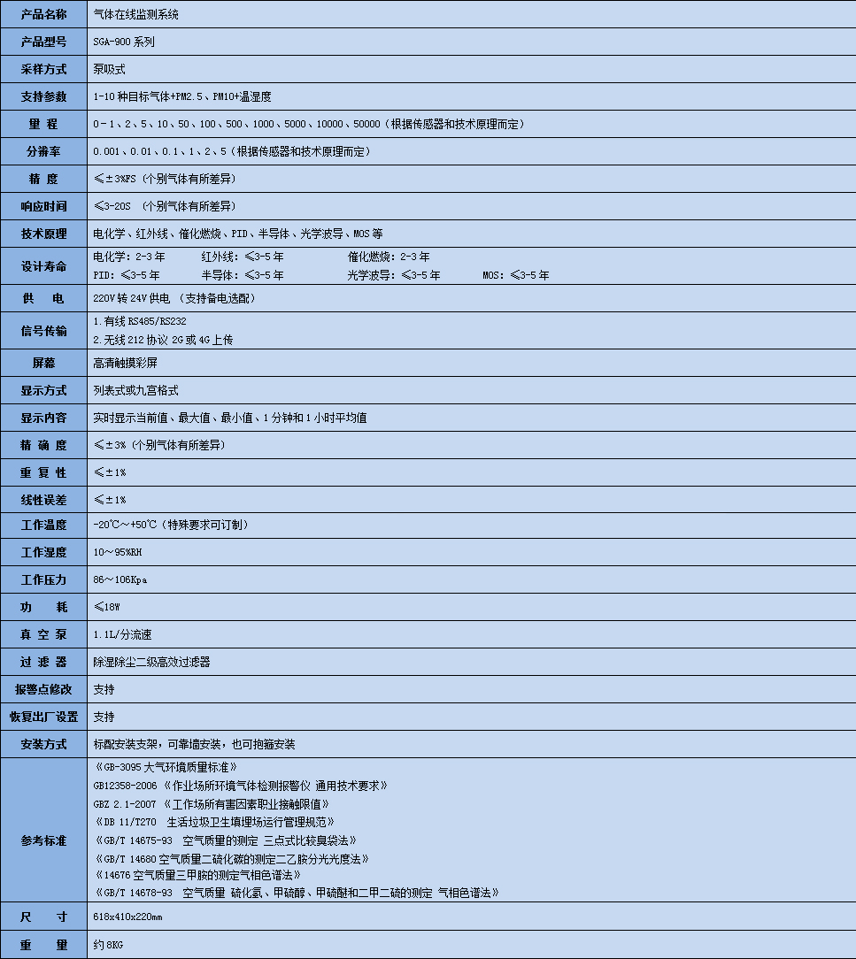 氮苯在線監(jiān)測(cè)系統(tǒng)參數(shù)表