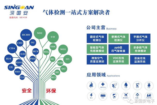 氣體檢測(cè)儀生產(chǎn)廠家