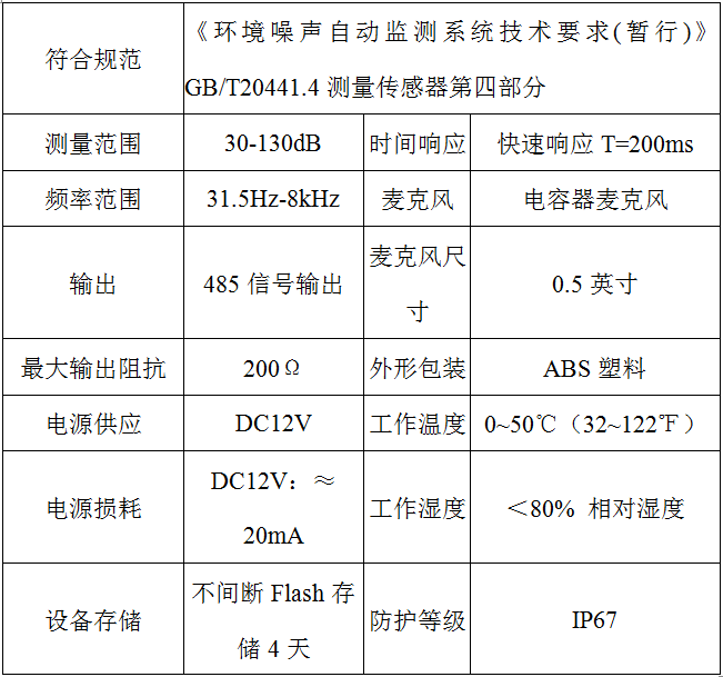 噪聲技術指標參數