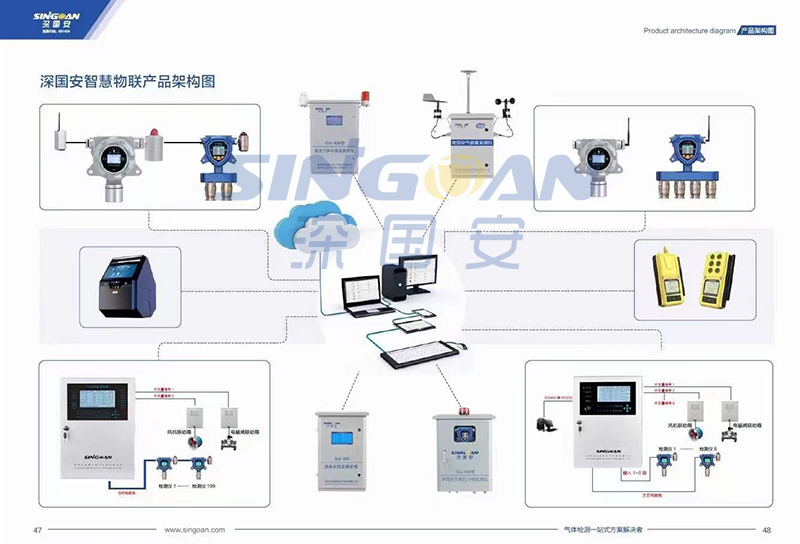 深國安電子氣體檢測儀新版畫冊
