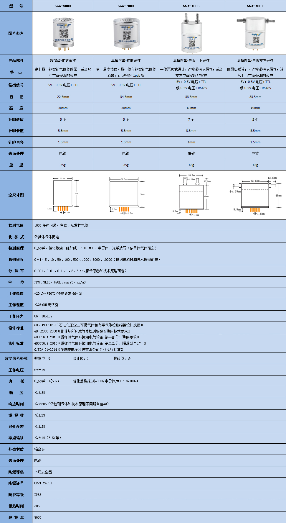 臭氧傳感器技術參數表
