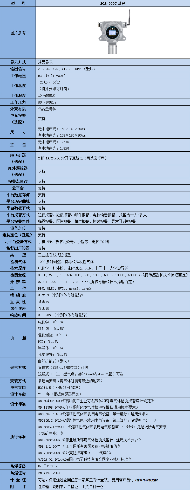 無線氮氧化物氣體檢測儀技術參數(shù)表
