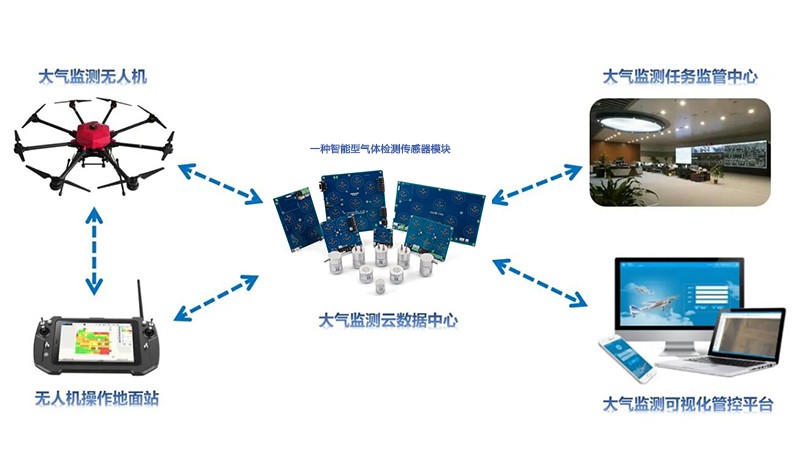 無人機氣體檢測傳感器模塊