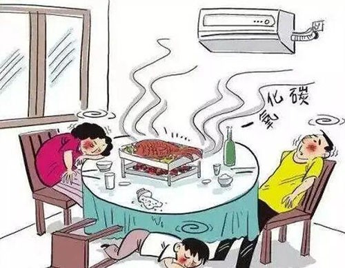 一氧化碳中毒狀況