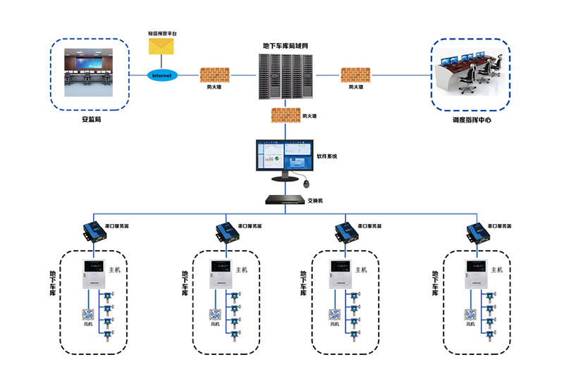 地下車庫CO一氧化碳氣體報警器安裝設計方案