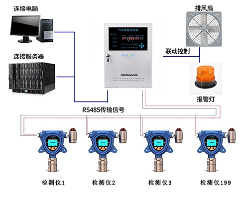 實驗室氣體在線監測解決方案