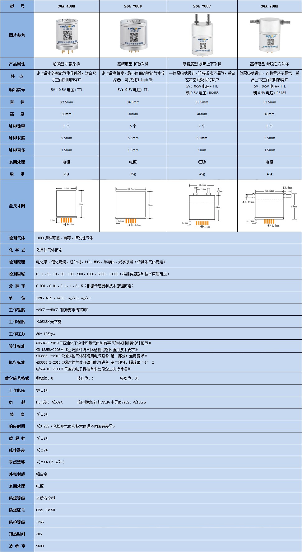 智能型偏二甲肼傳感器模組技術參數表
