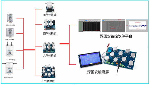 智能氫氣傳感器模組