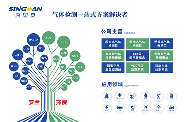 氣體檢測儀生產廠家